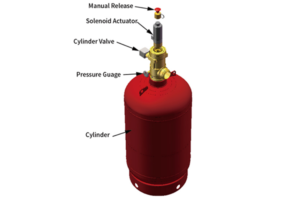 Gas fire extinguishing